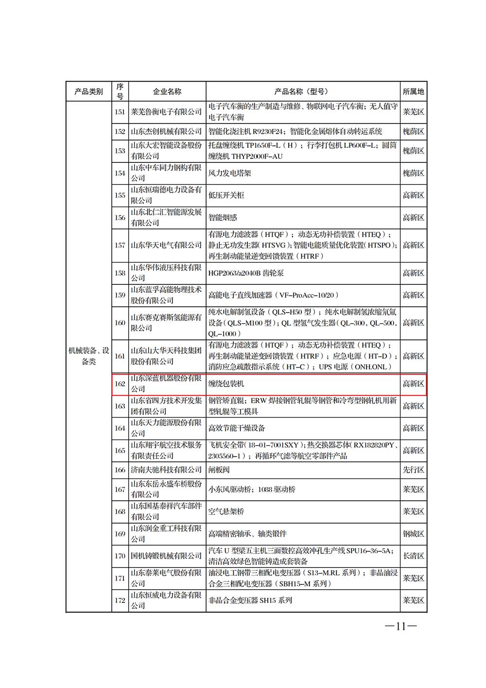 深藍(lán)纏繞包裝機(jī)被納入濟(jì)南優(yōu)勢工業(yè)產(chǎn)品名錄